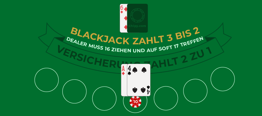 Grundlagen der Blackjack Casinospiele